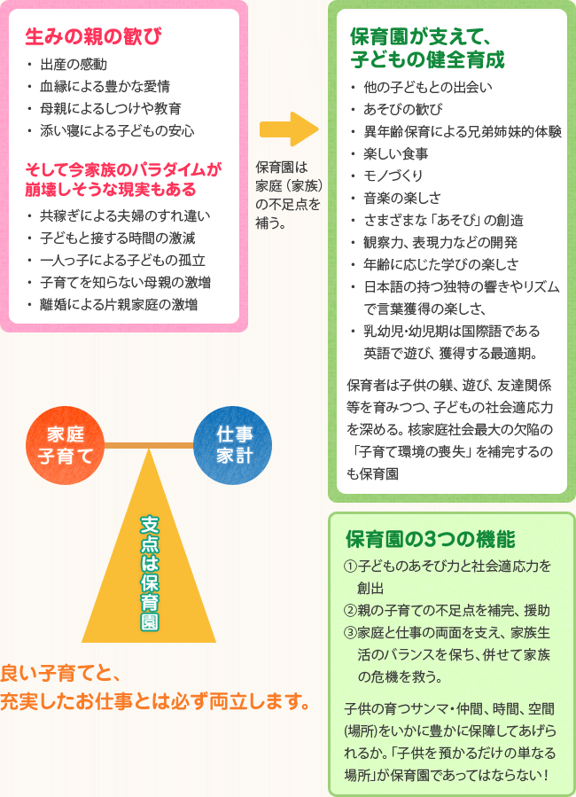 保育園 主任 の 役割